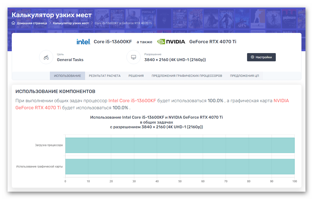 PC Builds.com — веб-портал для выявления bottleneck при выборе комплектующих  ПК